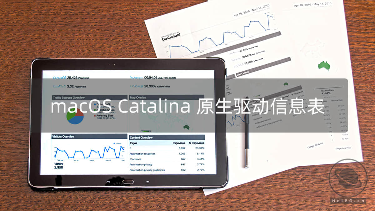 macOS Catalina 系统原生显卡驱动信息表
